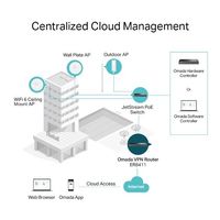 Omada ER8411 thumbnail