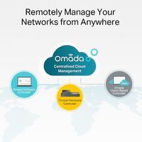 Omada TL-SG3428MP thumbnail