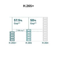 VIGI C350 (4mm) thumbnail